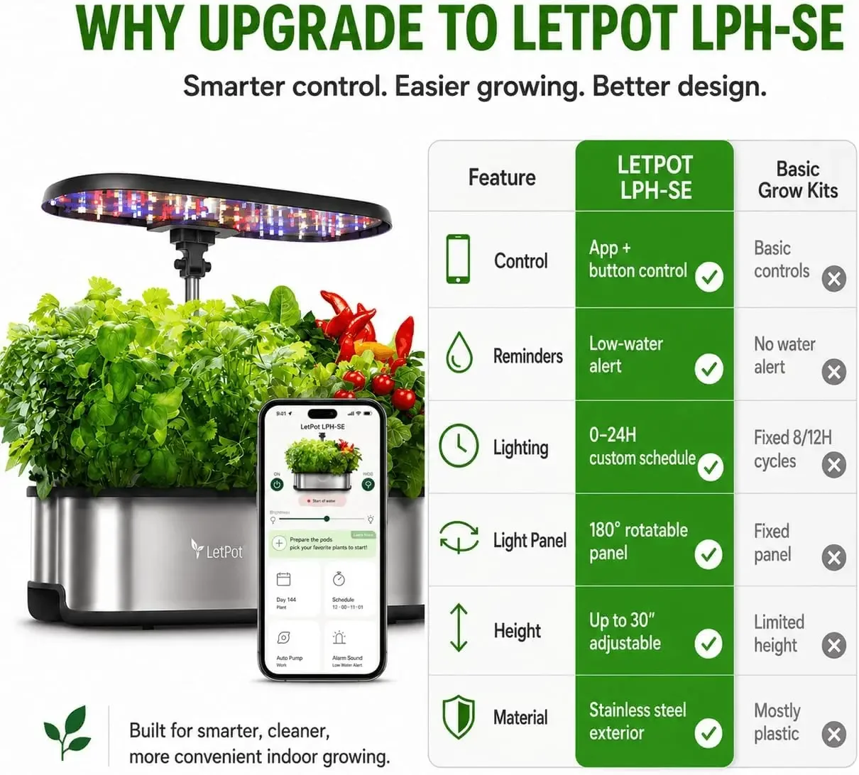 LETPOT LPH-SE Hydroponiczny Sy – Smart Garden Indoor recenzja i cena