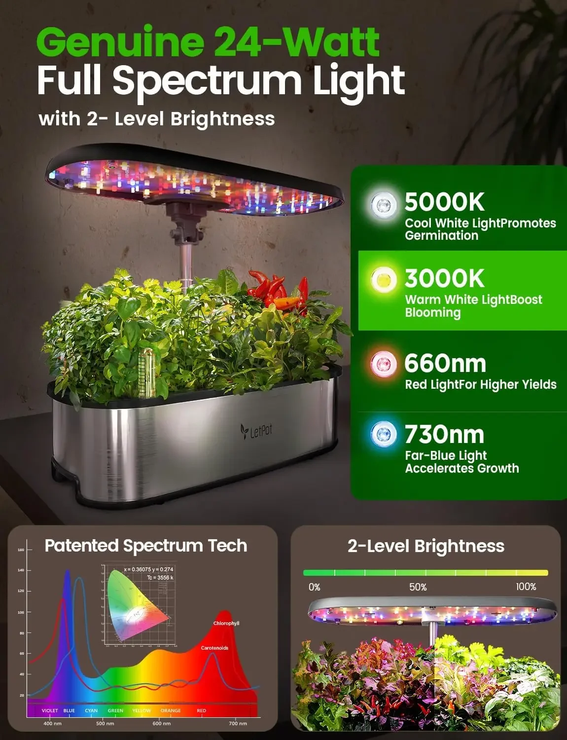 LETPOT LPH-SE Hydroponiczny Sy – Smart Garden Indoor recenzja i cena