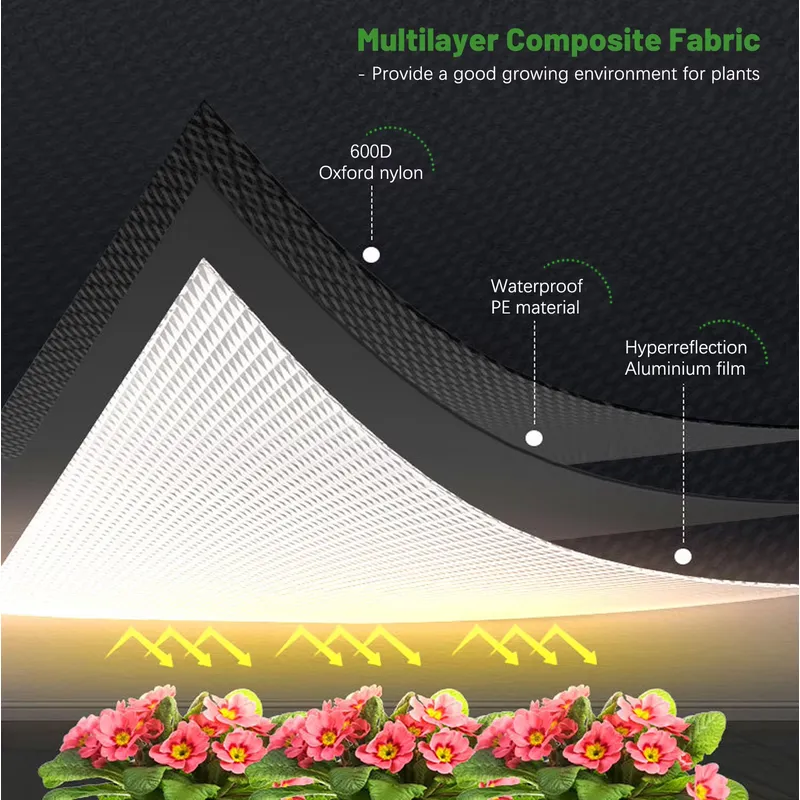 Fabrycznie dostosowany do potr – Grow Tent Complete Kit recenzja i cena